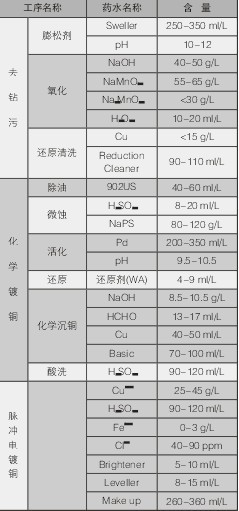 PCBA,<a href=http://www.tcpcb.cn/ target=_blank class=infotextkey>pcb板</a>,<a href=http://www.msdd764.cn/ target=_blank class=infotextkey>smt<a href=http://www.msdd764.cn/ target=_blank class=infotextkey>貼片</a></a>,PCB線路板