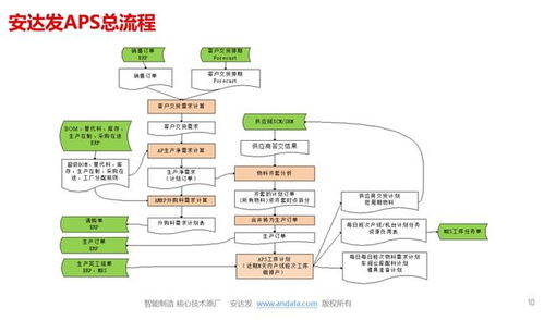 醫(yī)藥行業(yè)應(yīng)用APS的必要性及其與信息系統(tǒng)運(yùn)行維護(hù)服務(wù)的協(xié)同